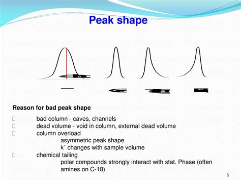 what causes peak shouldering hplc.